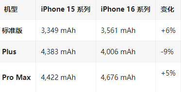 阿拉尔农场苹果16维修分享iPhone16/Pro系列机模再曝光