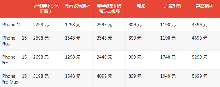 阿拉尔农场苹果15维修站中心分享修iPhone15划算吗