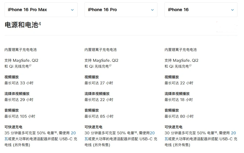 阿拉尔农场苹果手机维修分享 iPhone 16 目前实测充电峰值功率不超过 39W 